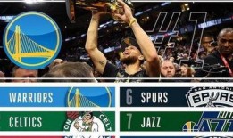 cbs体育最新爆料